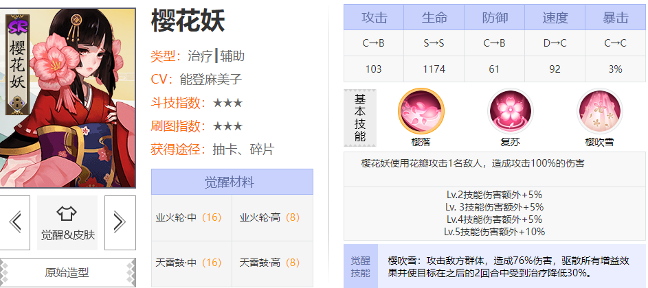阴阳师樱花妖御魂怎么搭配-樱花妖御魂及阵容搭配推荐