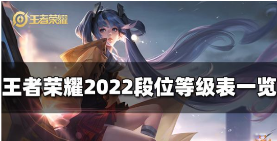王者荣耀段位等级顺序-最新段位等级表2022