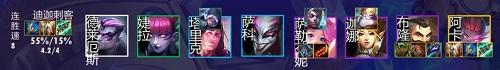 金铲铲之战迪迦刺阵容怎么搭配-迪迦刺阵容推荐攻略