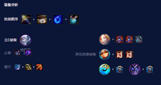 金铲铲碧波龙男枪阵容怎么搭配 战碧波龙男枪阵容搭配攻略