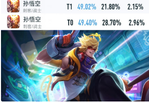 王者荣耀：新版本排位数据一览，海月胜率大跌，新英雄赵怀真崛起